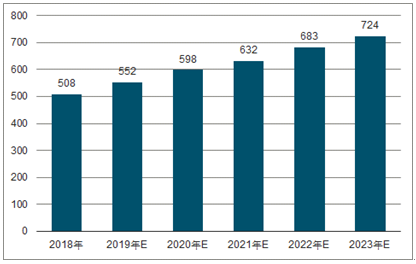 金川2023年中国无纺布行业全景图谱